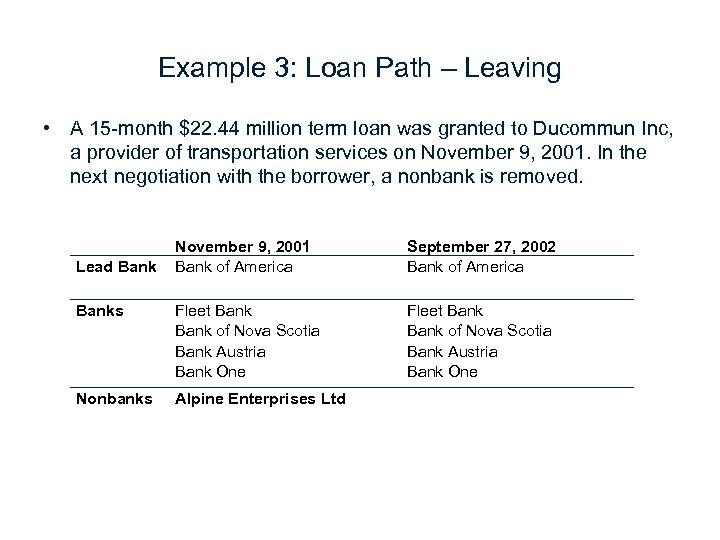 Example 3: Loan Path – Leaving • A 15 -month $22. 44 million term