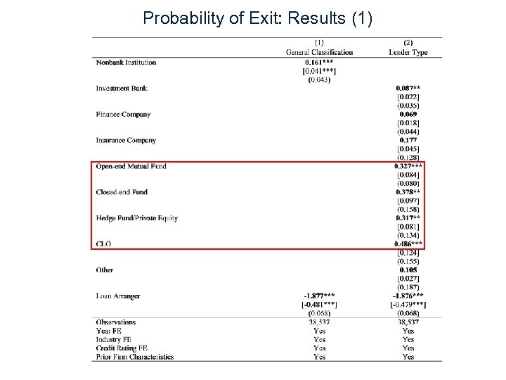 Probability of Exit: Results (1) 