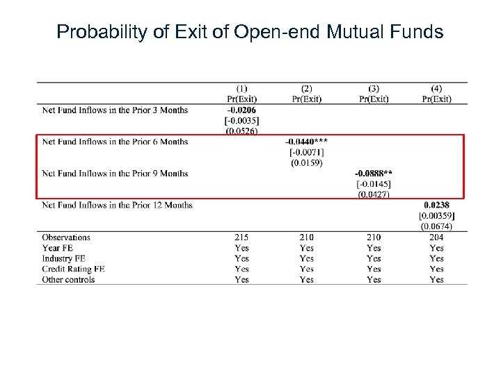 Probability of Exit of Open-end Mutual Funds 