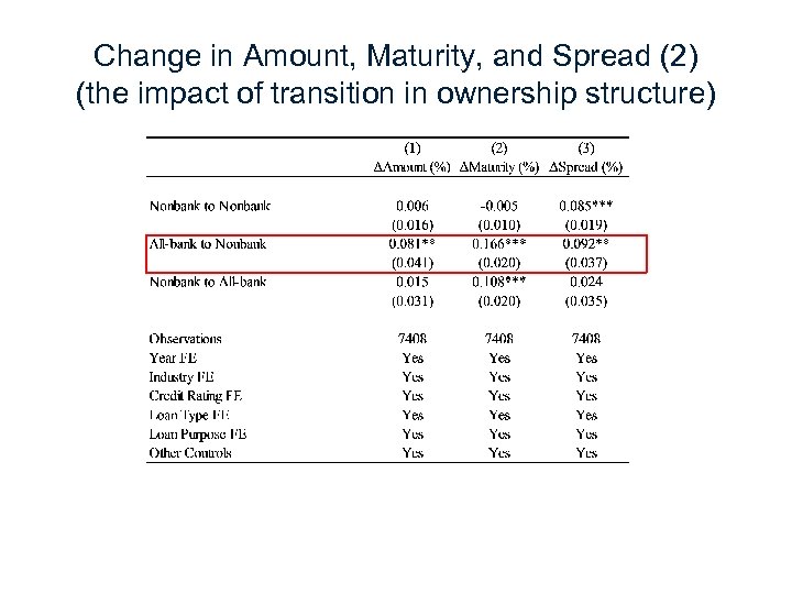 Change in Amount, Maturity, and Spread (2) (the impact of transition in ownership structure)