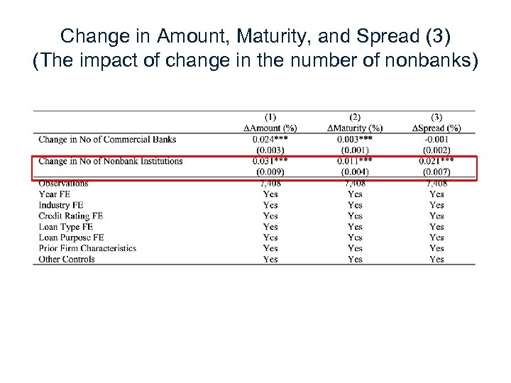 Change in Amount, Maturity, and Spread (3) (The impact of change in the number