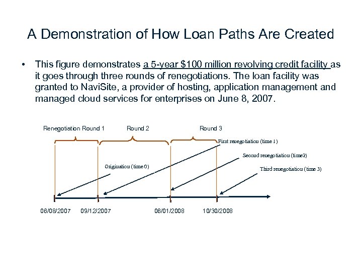 A Demonstration of How Loan Paths Are Created • This figure demonstrates a 5