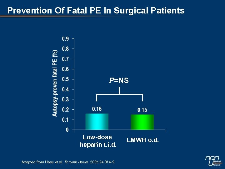 Prevention Of Fatal PE In Surgical Patients P=NS Low-dose heparin t. i. d. Adapted