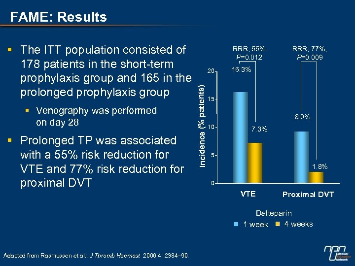 FAME: Results § Venography was performed on day 28 § Prolonged TP was associated