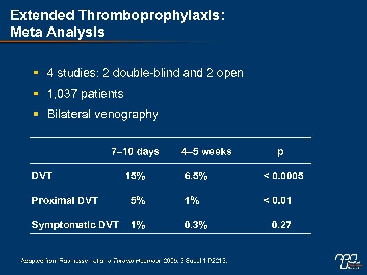 Extended Thromboprophylaxis: Meta Analysis § 4 studies: 2 double-blind and 2 open § 1,