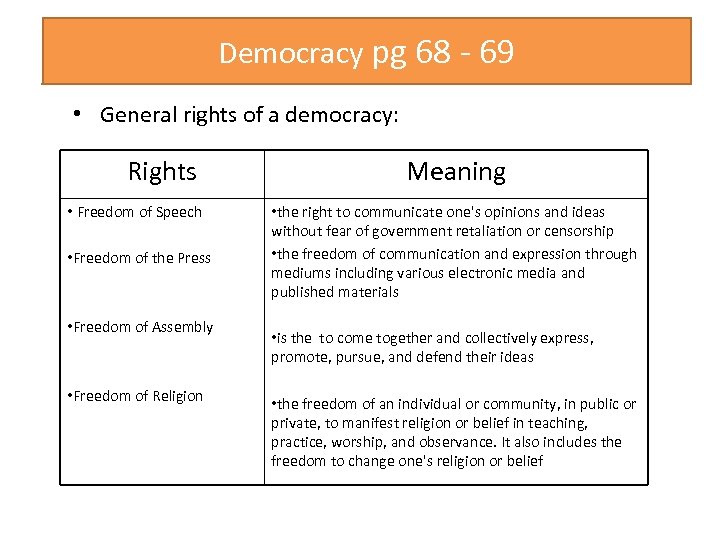Democracy pg 68 - 69 • General rights of a democracy: Rights • Freedom