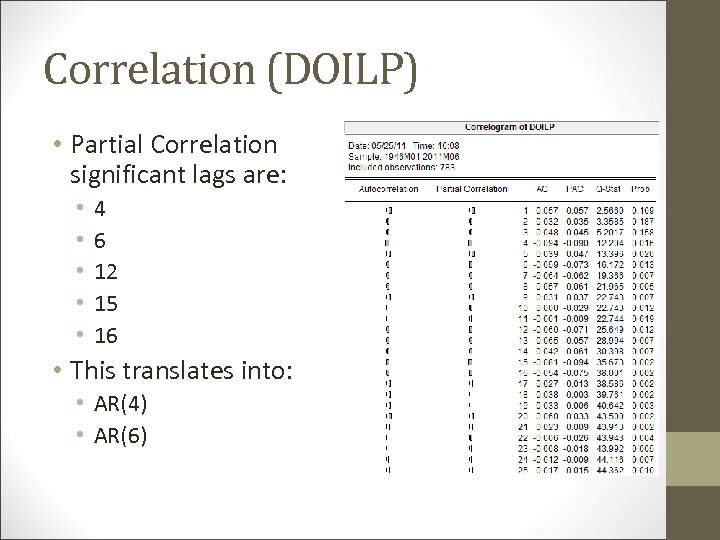 Correlation (DOILP) • Partial Correlation significant lags are: • • • 4 6 12