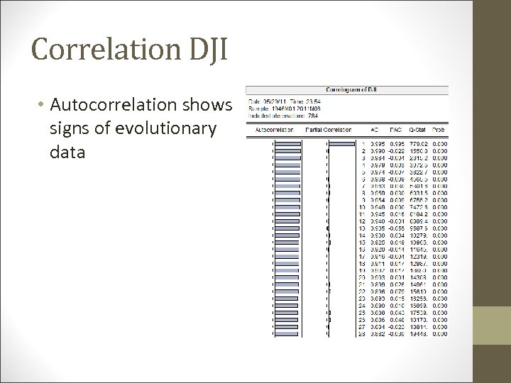 Correlation DJI • Autocorrelation shows signs of evolutionary data 