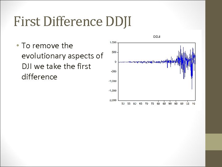 First Difference DDJI • To remove the evolutionary aspects of DJI we take the