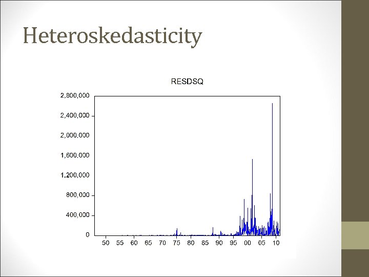 Heteroskedasticity 