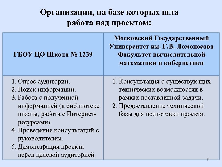 Организации, на базе которых шла работа над проектом: ГБОУ ЦО Школа № 1239 1.