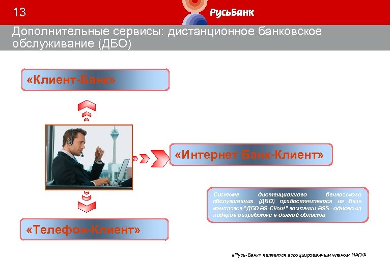 13 Дополнительные сервисы: дистанционное банковское обслуживание (ДБО) «Клиент-Банк» «Интернет Банк-Клиент» Система дистанционного банковского обслуживания