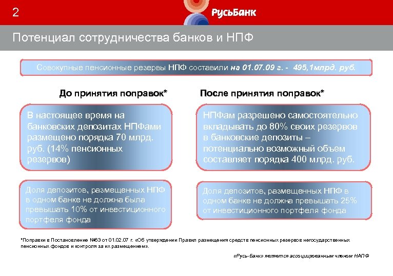 2 Потенциал сотрудничества банков и НПФ Совокупные пенсионные резервы НПФ составили на 01. 07.