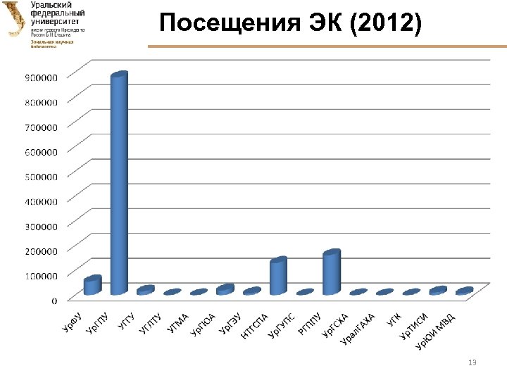 Посещения ЭК (2012) 13 