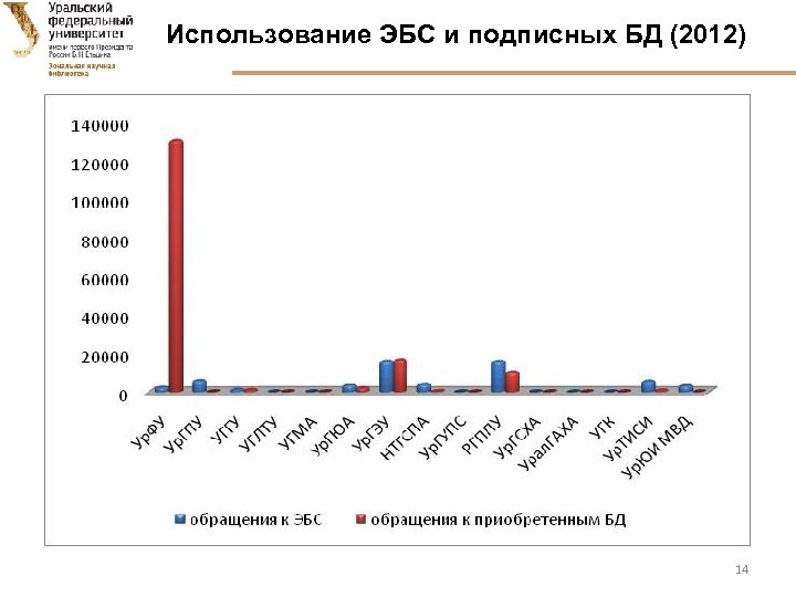 Использование ЭБС и подписных БД (2012) 14 