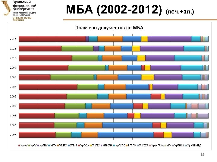 МБА (2002 -2012) (печ. +эл. ) 18 