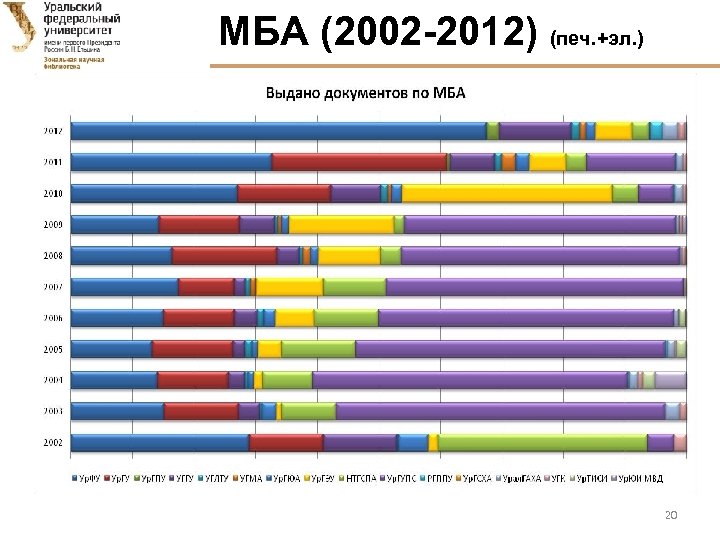 МБА (2002 -2012) (печ. +эл. ) 20 