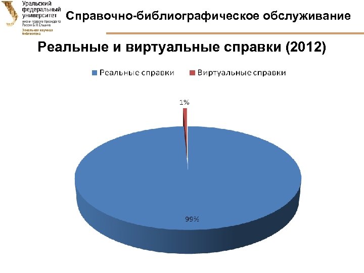 Справочно-библиографическое обслуживание Реальные и виртуальные справки (2012) 22 
