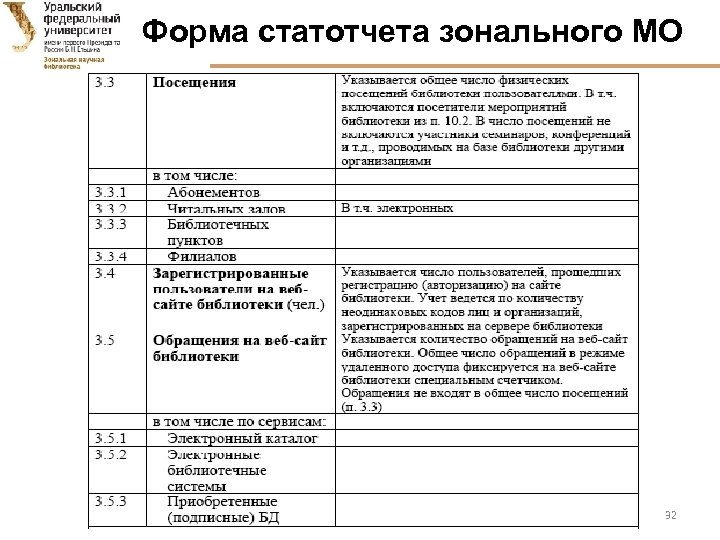 Форма статотчета зонального МО 32 