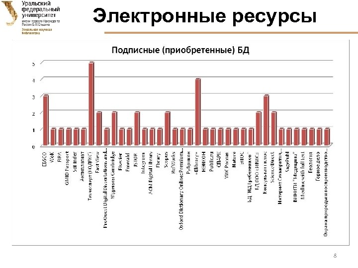 Электронные ресурсы 8 