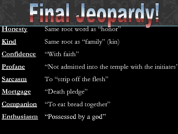 Honesty Same root word as “honor” Kind Same root as “family” (kin) Confidence “With