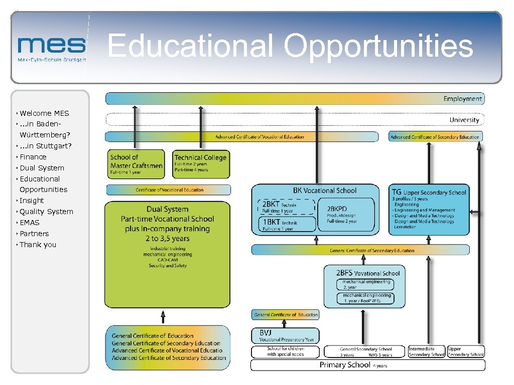 Educational Opportunities ‣ Welcome MES ‣. . . in Baden. Württemberg? ‣. . .