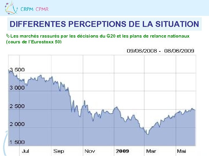 DIFFERENTES PERCEPTIONS DE LA SITUATION ÄLes marchés rassurés par les décisions du G 20