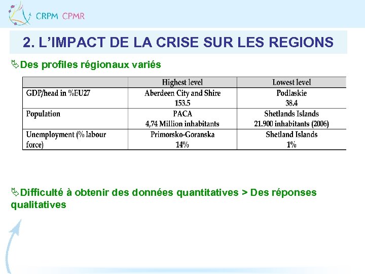 2. L’IMPACT DE LA CRISE SUR LES REGIONS ÄDes profiles régionaux variés ÄDifficulté à