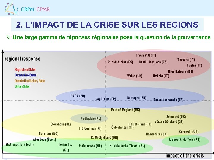 2. L’IMPACT DE LA CRISE SUR LES REGIONS Ä Une large gamme de réponses