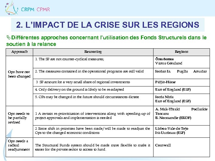 2. L’IMPACT DE LA CRISE SUR LES REGIONS ÄDifférentes approches concernant l’utilisation des Fonds