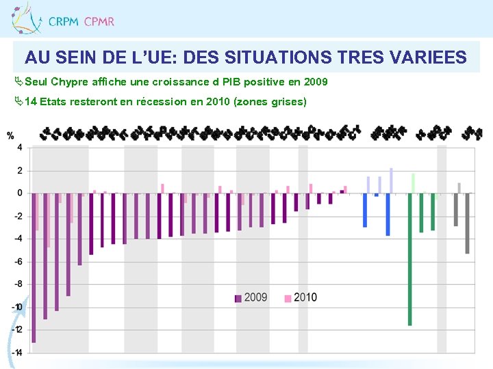 AU SEIN DE L’UE: DES SITUATIONS TRES VARIEES ÄSeul Chypre affiche une croissance d