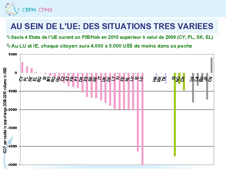 AU SEIN DE L’UE: DES SITUATIONS TRES VARIEES ÄSeuls 4 Etats de l’UE auront