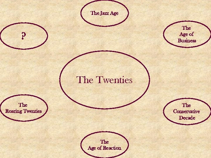 The Jazz Age The Age of Business ? The Twenties The Roaring Twenties The