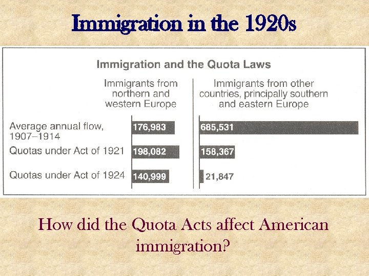 Immigration in the 1920 s How did the Quota Acts affect American immigration? 