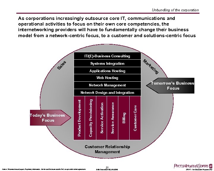 Unbundling of the corporation As corporations increasingly outsource core IT, communications and operational activities