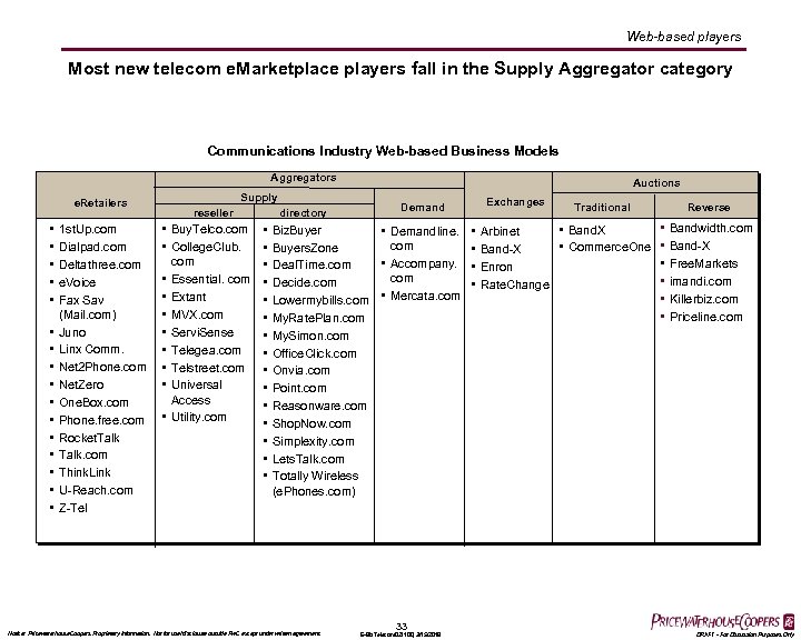 Web-based players Most new telecom e. Marketplace players fall in the Supply Aggregator category