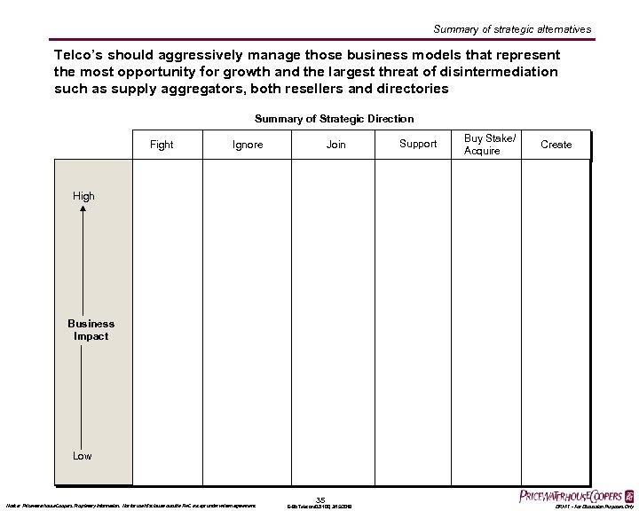 Summary of strategic alternatives Telco’s should aggressively manage those business models that represent the