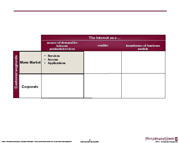 The Internet as a. . . Customer segments source of demand for telecom products/services