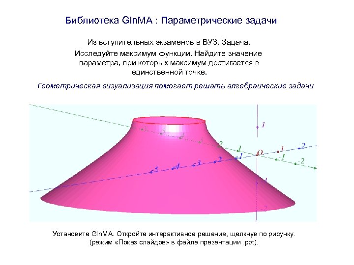 Библиотека GIn. MA : Параметрические задачи Из вступительных экзаменов в ВУЗ. Задача. Исследуйте максимум