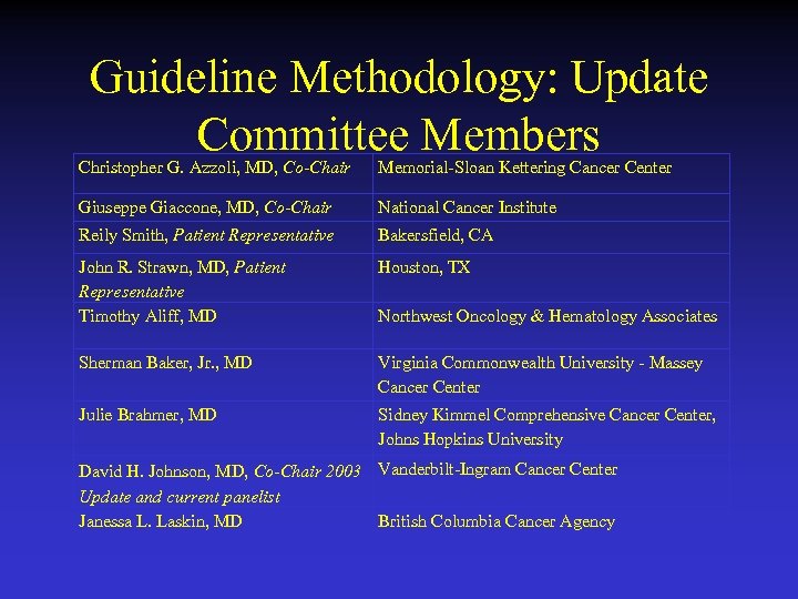 Guideline Methodology: Update Committee Members Christopher G. Azzoli, MD, Co-Chair Memorial-Sloan Kettering Cancer Center