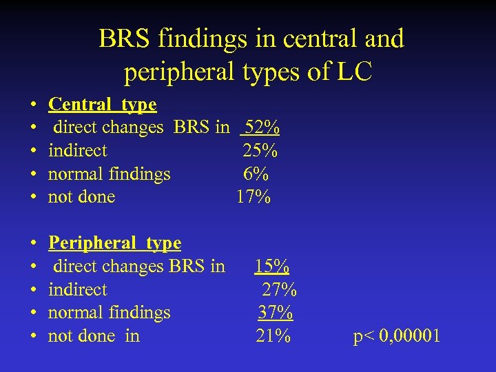  BRS findings in central and peripheral types of LC • • • Central