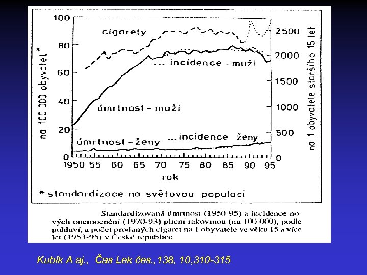 Kubík A aj. , Čas Lek čes. , 138, 10, 310 -315 