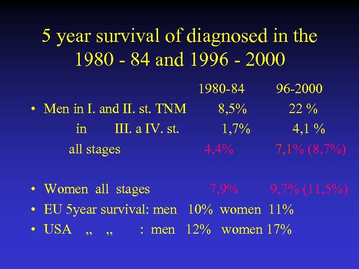 5 year survival of diagnosed in the 1980 - 84 and 1996 - 2000