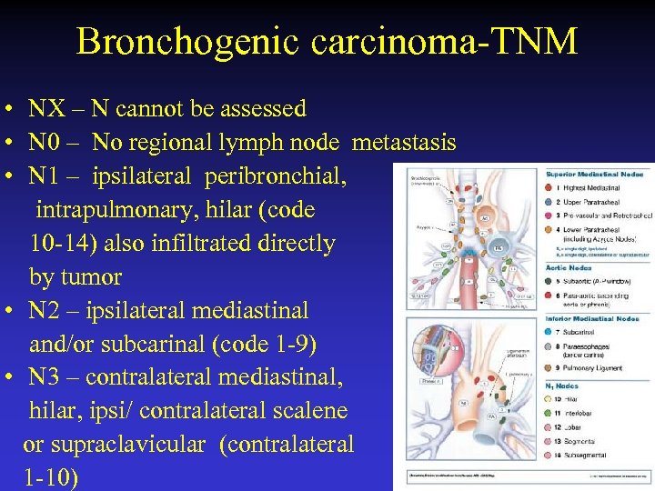 Bronchogenic carcinoma-TNM • NX – N cannot be assessed • N 0 – No