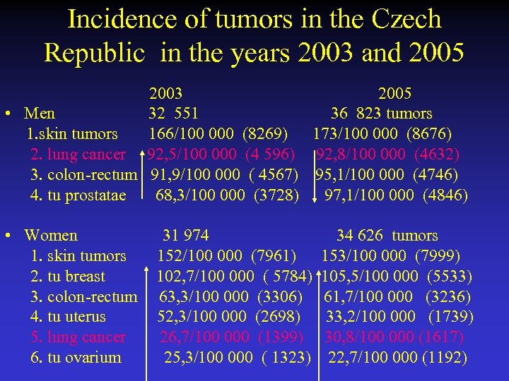 Incidence of tumors in the Czech Republic in the years 2003 and 2005 2003