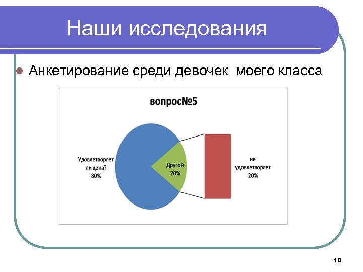 Наши исследования l Анкетирование среди девочек моего класса 10 