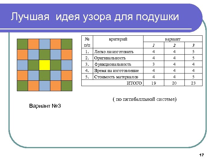 Лучшая идея узора для подушки № п/п 1. 2. 3. 4. 5. критерий Легко
