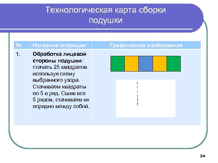 Технологическая карта сборки подушки № Название операции 1. Графическое изображение Обработка лицевой стороны подушки: