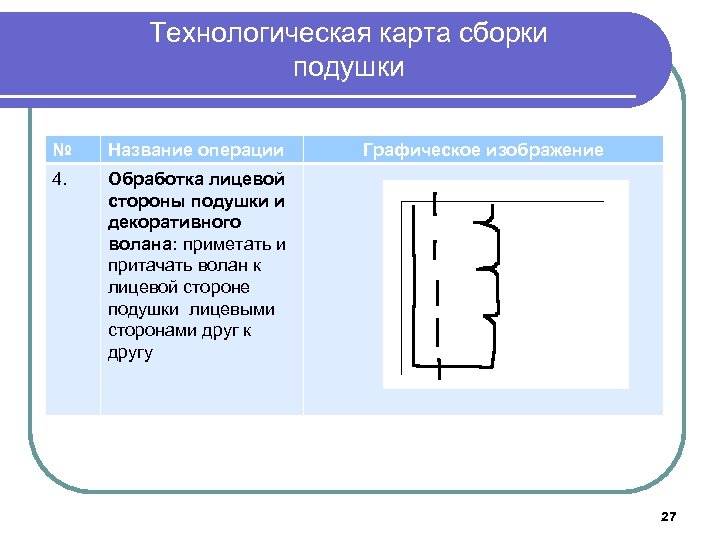 Технологическая карта сборки подушки № Название операции 4. Графическое изображение Обработка лицевой стороны подушки