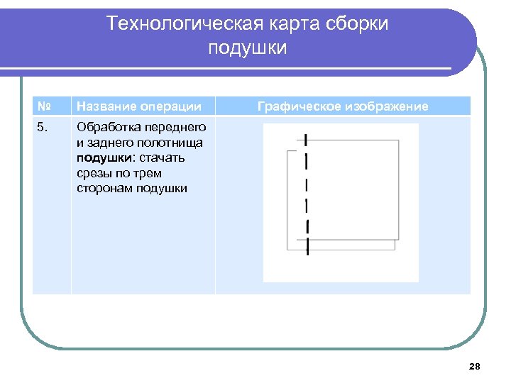 Технологическая карта сборки подушки № Название операции 5. Графическое изображение Обработка переднего и заднего